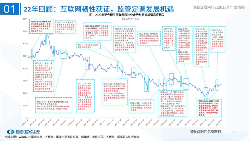 《港股互联网行业2023年年度策略：逆境强者恒强，再征星辰大海-20230107-国泰君安-92页》 - 第6页预览图