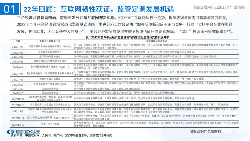 《港股互联网行业2023年年度策略：逆境强者恒强，再征星辰大海-20230107-国泰君安-92页》 - 第7页预览图