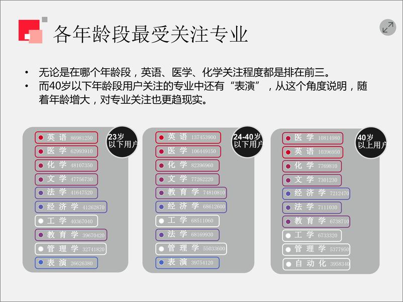 《高考志愿填报热点数据解读》 - 第4页预览图