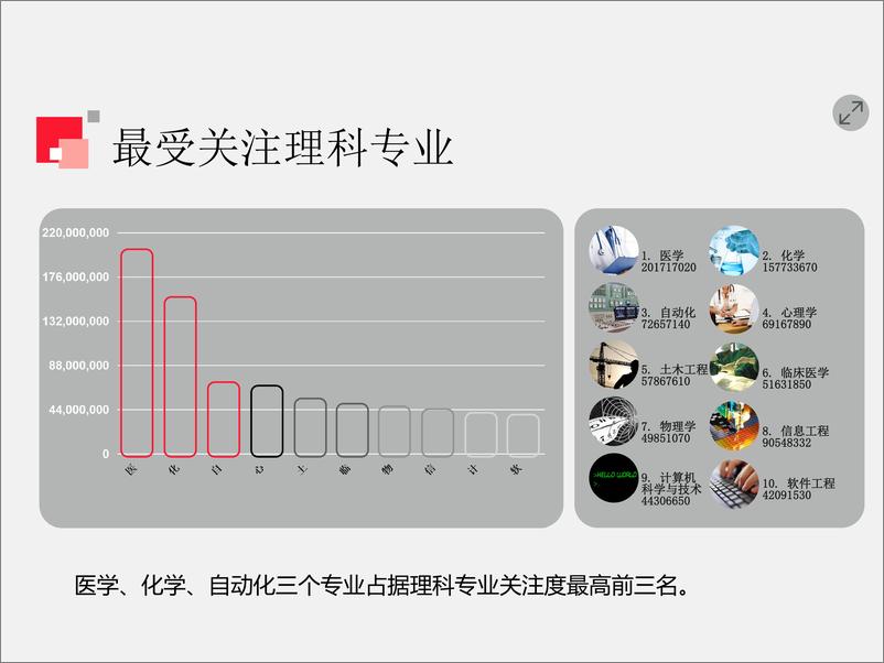 《高考志愿填报热点数据解读》 - 第6页预览图