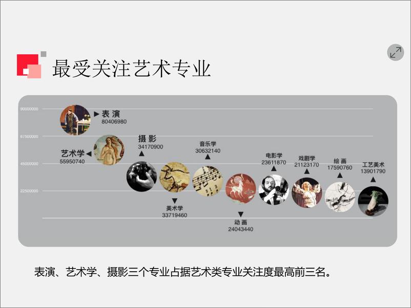 《高考志愿填报热点数据解读》 - 第7页预览图