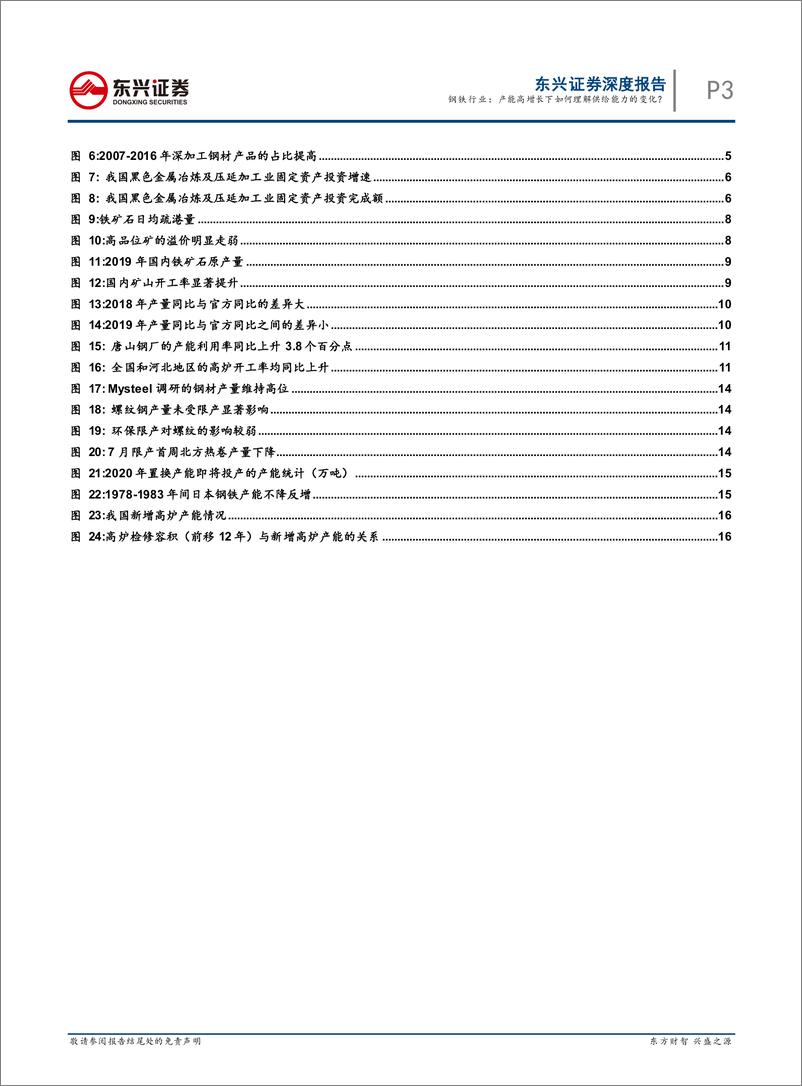 《钢铁行业2019年钢铁行业回顾专题之供给：产能高增长下如何理解供给能力的变化？-20191209-东兴证券-19页》 - 第4页预览图