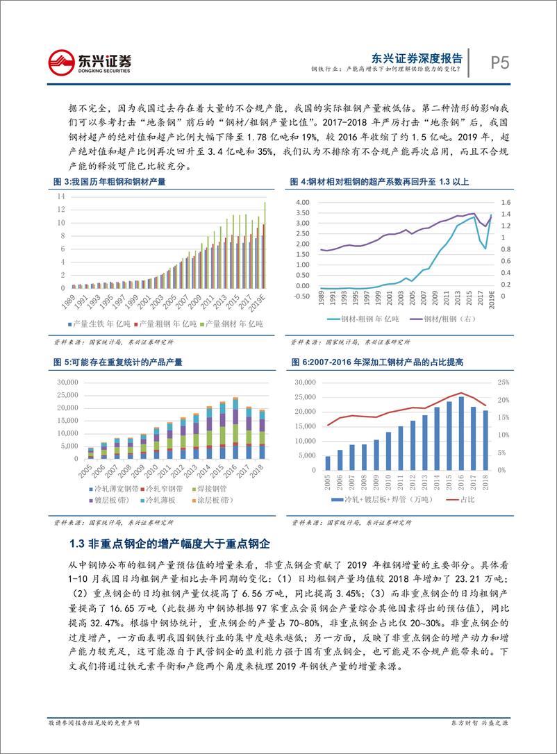 《钢铁行业2019年钢铁行业回顾专题之供给：产能高增长下如何理解供给能力的变化？-20191209-东兴证券-19页》 - 第6页预览图