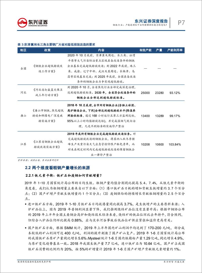 《钢铁行业2019年钢铁行业回顾专题之供给：产能高增长下如何理解供给能力的变化？-20191209-东兴证券-19页》 - 第8页预览图