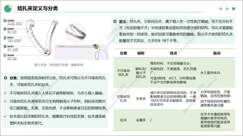 《我国血管结扎夹行业分析报告-28页》 - 第4页预览图