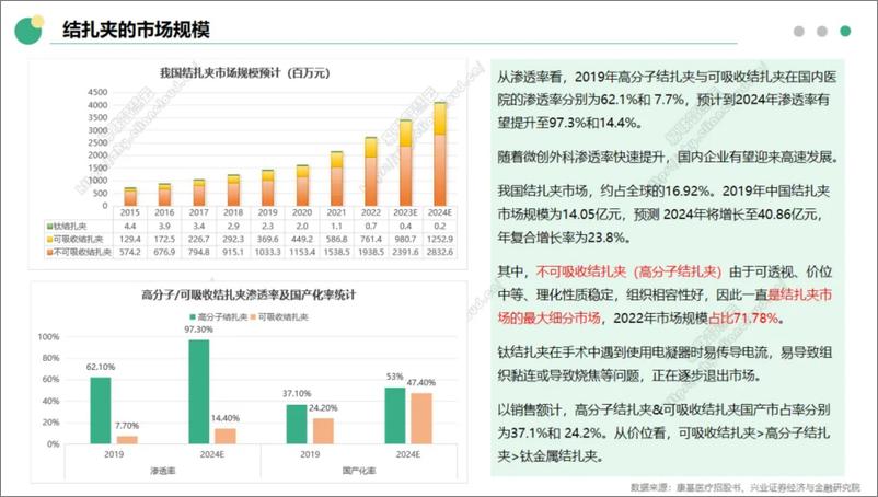 《我国血管结扎夹行业分析报告-28页》 - 第6页预览图