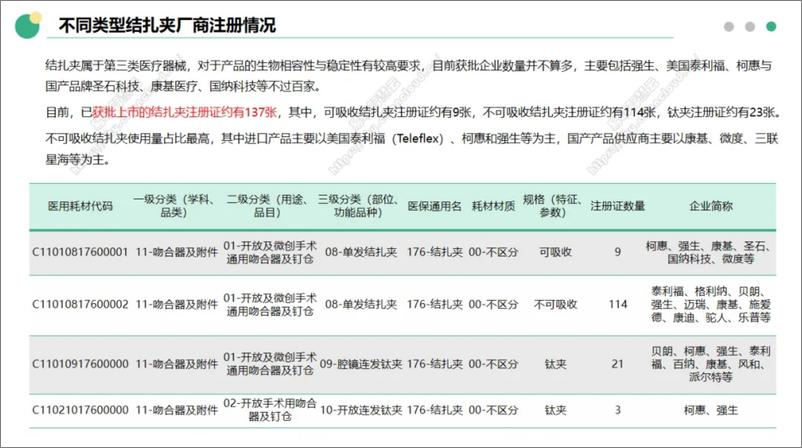 《我国血管结扎夹行业分析报告-28页》 - 第8页预览图