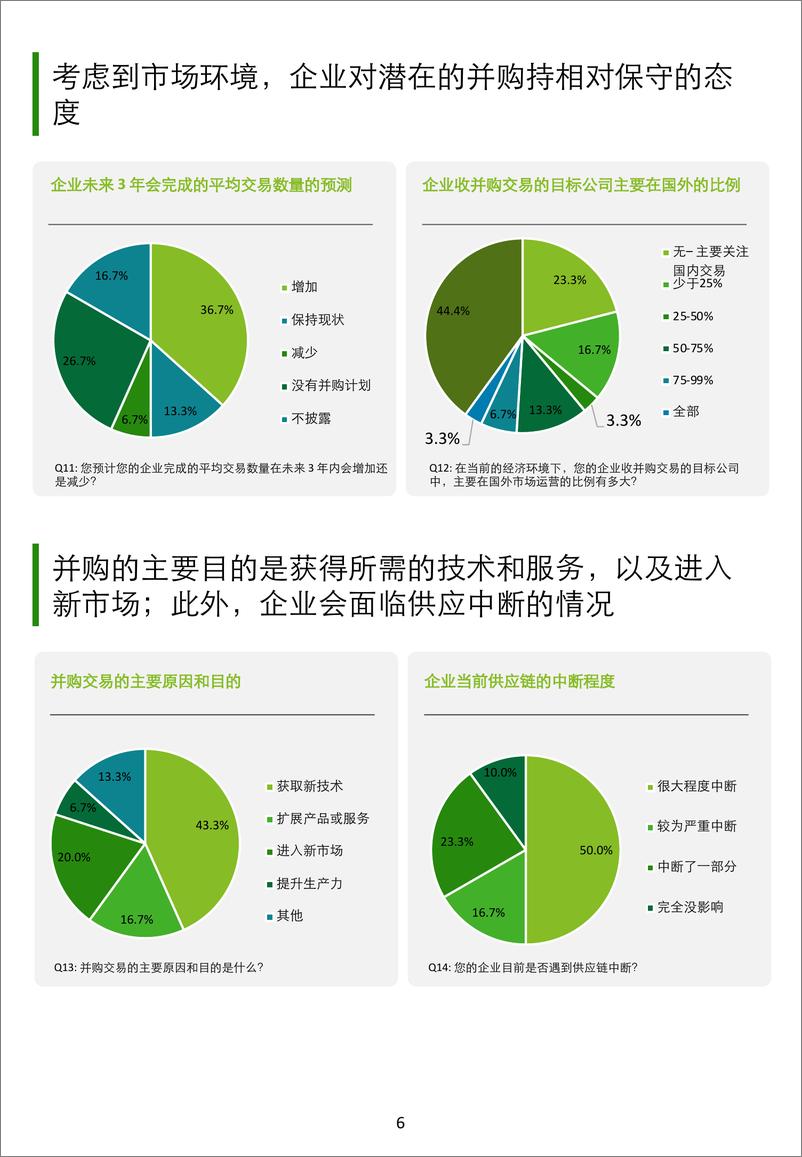 《德勤&GSA：2024亚太地区半导体行业展望报告》 - 第6页预览图