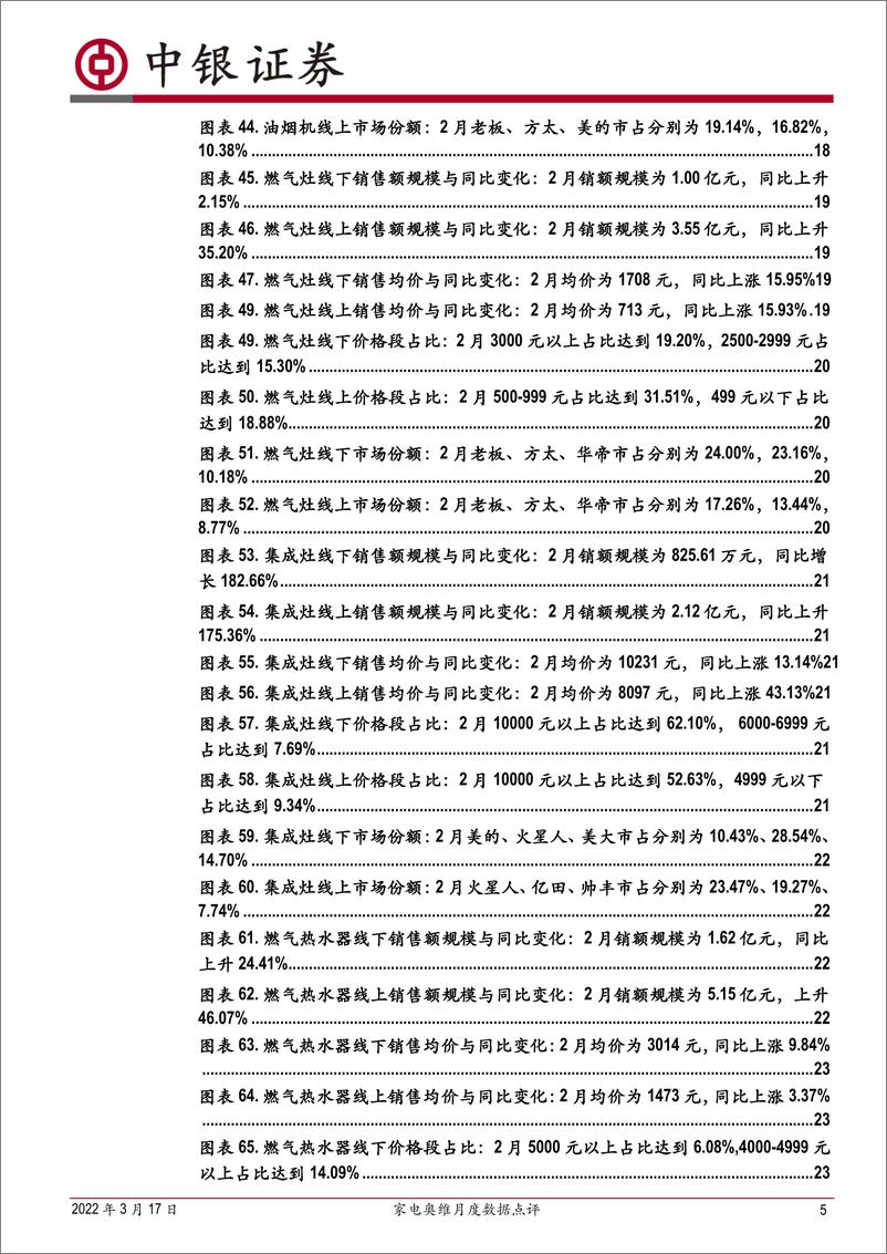 《家用电器行业家电奥维月度数据点评：22M2线下零售复苏缓慢，原材料价格压力仍在，均价同比上涨-20220317-中银国际-37页》 - 第6页预览图