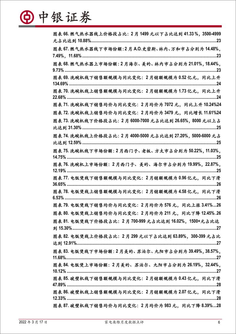 《家用电器行业家电奥维月度数据点评：22M2线下零售复苏缓慢，原材料价格压力仍在，均价同比上涨-20220317-中银国际-37页》 - 第7页预览图