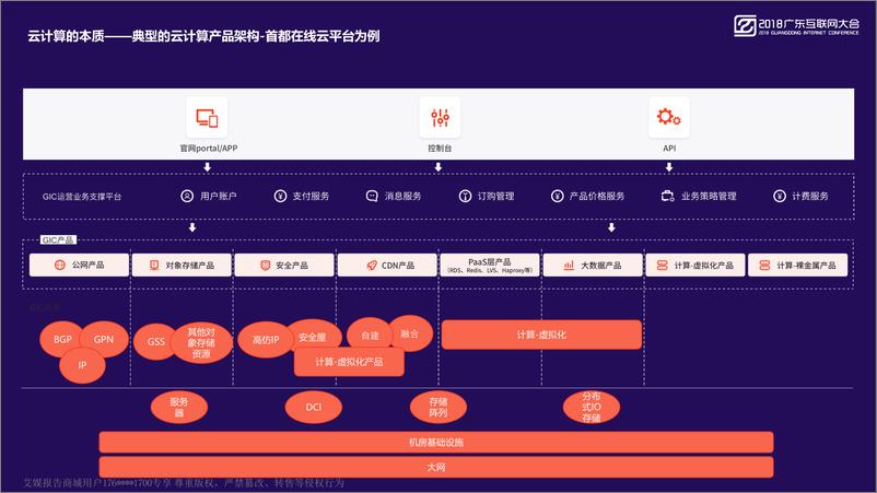 《2018广东互联网大会演讲PPT%7C智能边缘计算+新一代大数据与人工智能的基础设施%7C首都在线》 - 第5页预览图