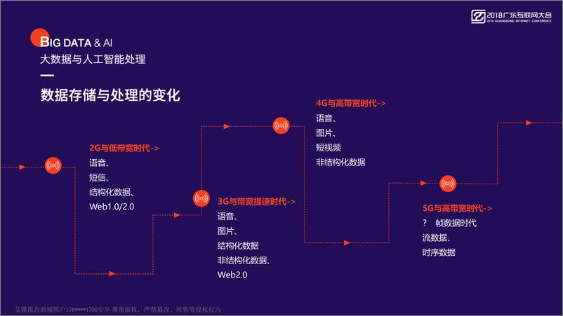 《2018广东互联网大会演讲PPT%7C智能边缘计算+新一代大数据与人工智能的基础设施%7C首都在线》 - 第7页预览图