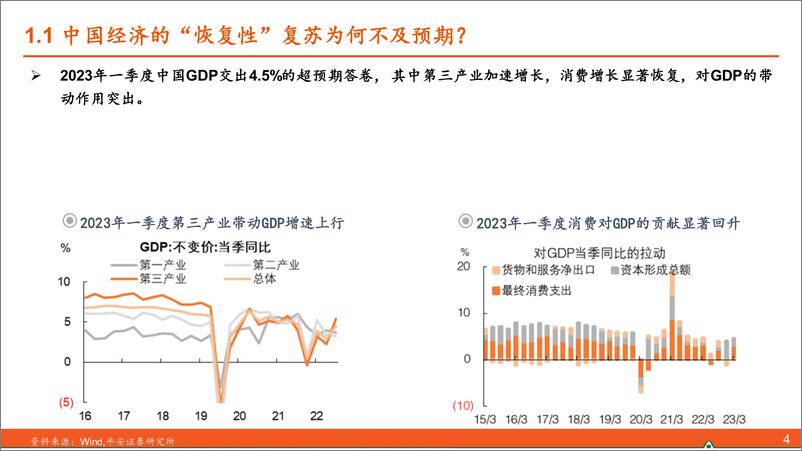 《2023下半年宏观经济展望：产能周期下的嬗变-平安证券-2023.6.14-86页》 - 第6页预览图