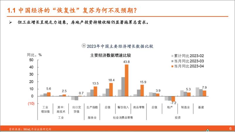 《2023下半年宏观经济展望：产能周期下的嬗变-平安证券-2023.6.14-86页》 - 第8页预览图