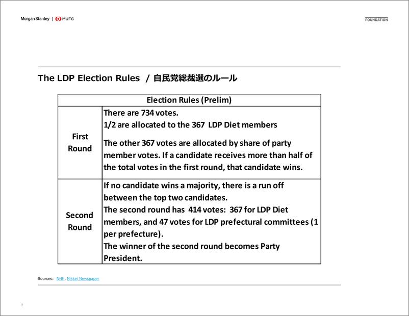 《Morgan Stanley Fixed-Investor Presentation LDP Election Candidate Who’s Who  自...-109946937》 - 第2页预览图