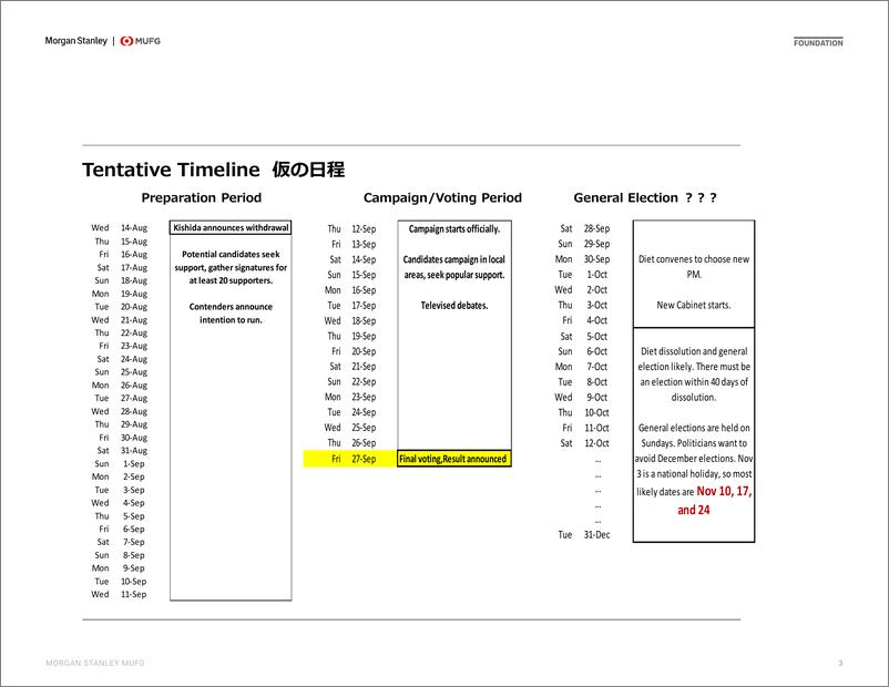 《Morgan Stanley Fixed-Investor Presentation LDP Election Candidate Who’s Who  自...-109946937》 - 第3页预览图