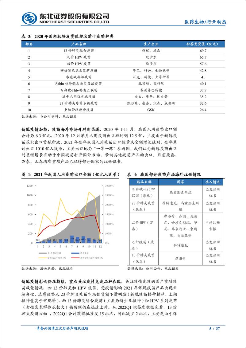 《医药生物行业：云南疫苗十四五规划出台，关注疫苗行业投资机会-20220425-东北证券-37页》 - 第6页预览图