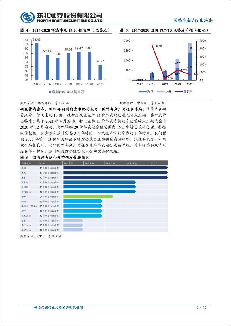 《医药生物行业：云南疫苗十四五规划出台，关注疫苗行业投资机会-20220425-东北证券-37页》 - 第8页预览图