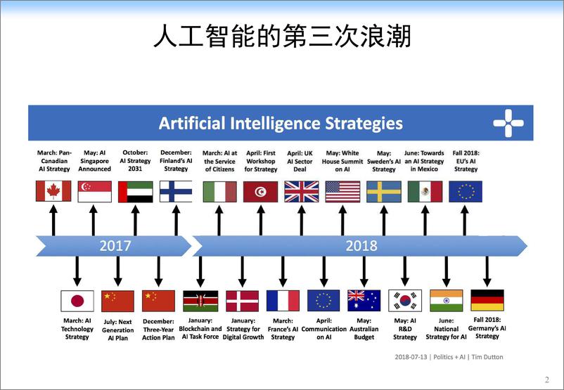 《浅谈人工智能下一个十年-清华大学-202004》 - 第2页预览图