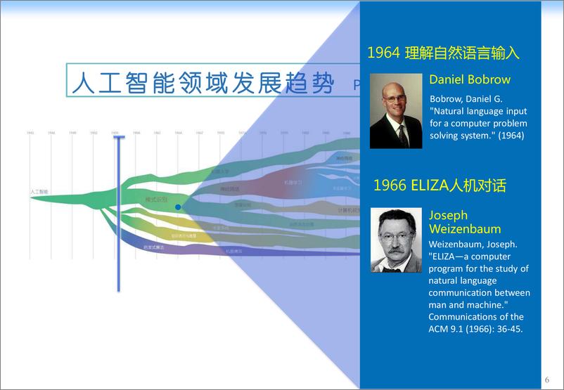 《浅谈人工智能下一个十年-清华大学-202004》 - 第6页预览图