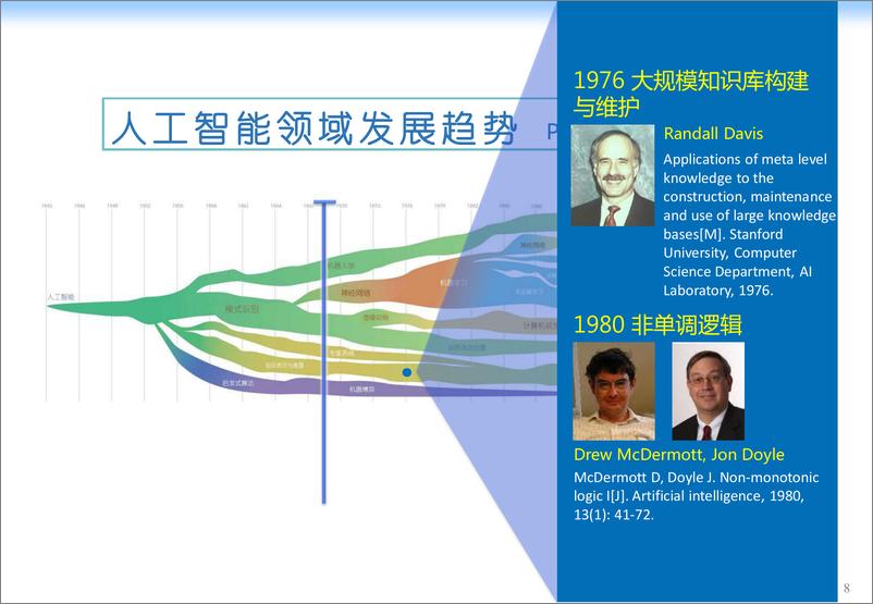 《浅谈人工智能下一个十年-清华大学-202004》 - 第8页预览图