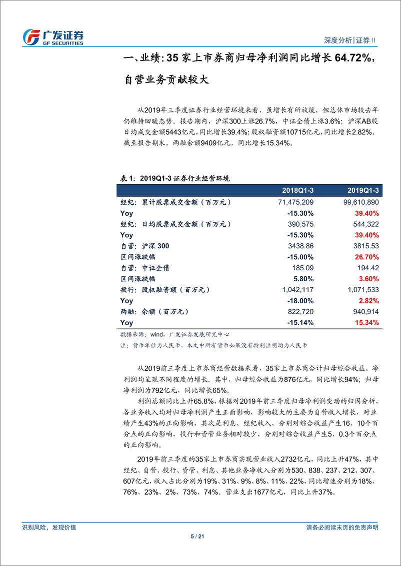 《证券Ⅱ行业：自营拉动业绩增长，行业格局更向头部集中-20191103-广发证券-21页》 - 第6页预览图