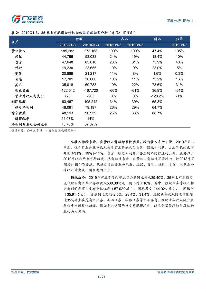 《证券Ⅱ行业：自营拉动业绩增长，行业格局更向头部集中-20191103-广发证券-21页》 - 第7页预览图