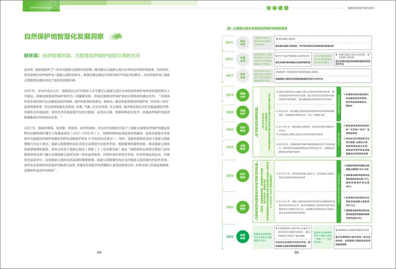 《智慧自然保护地白皮书-27页》 - 第6页预览图