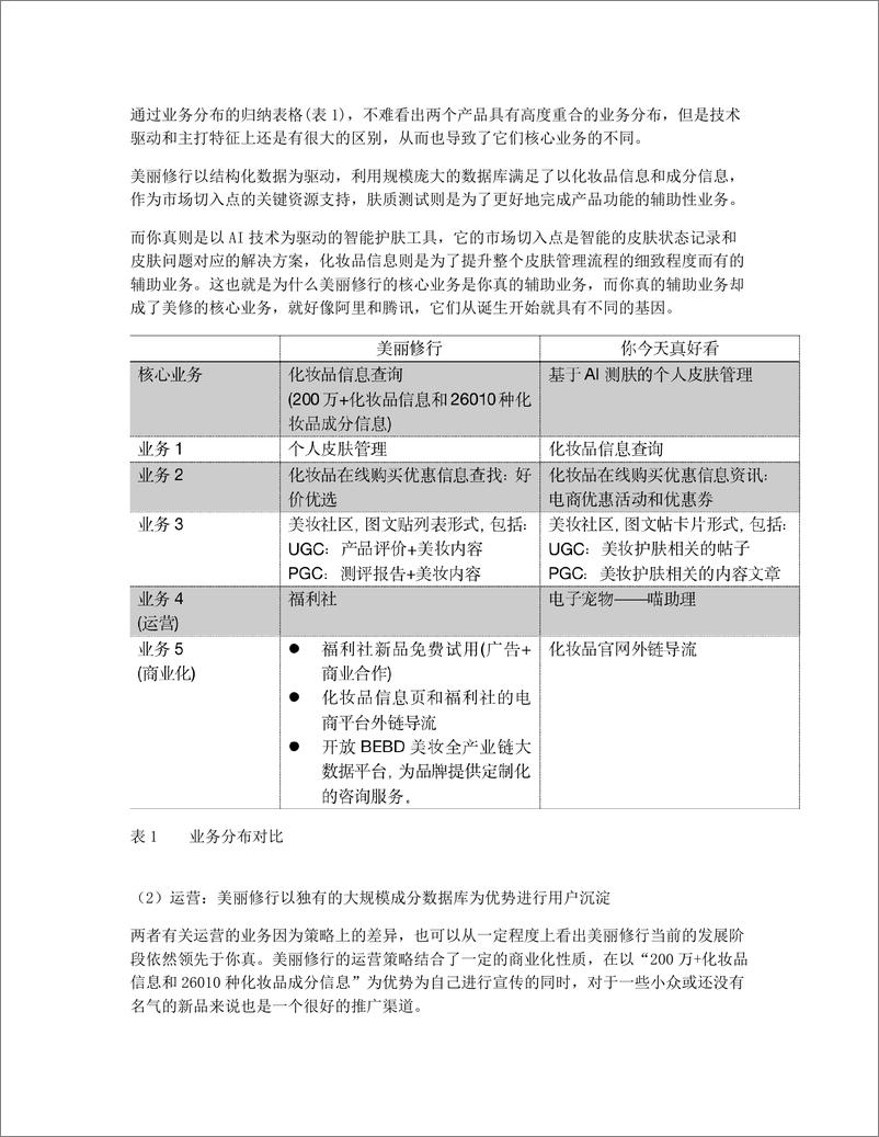 《美丽修行产品分析   新消费时代下化妆品消费模式的转变趋势》 - 第6页预览图