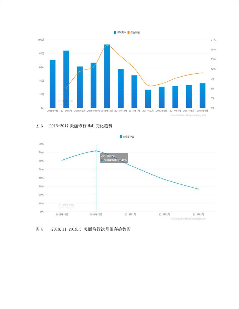 《美丽修行产品分析   新消费时代下化妆品消费模式的转变趋势》 - 第8页预览图