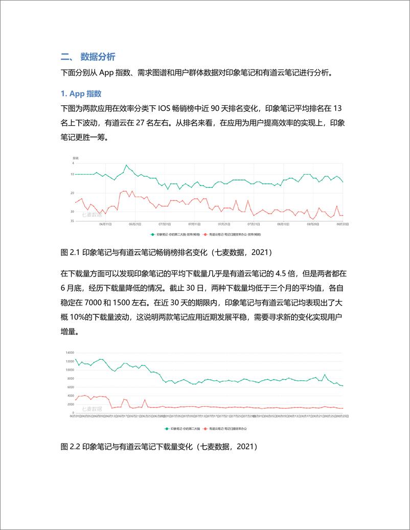 《竞品分析报告：印象笔记 VS 有道云笔记》 - 第5页预览图