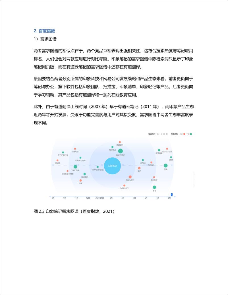 《竞品分析报告：印象笔记 VS 有道云笔记》 - 第6页预览图