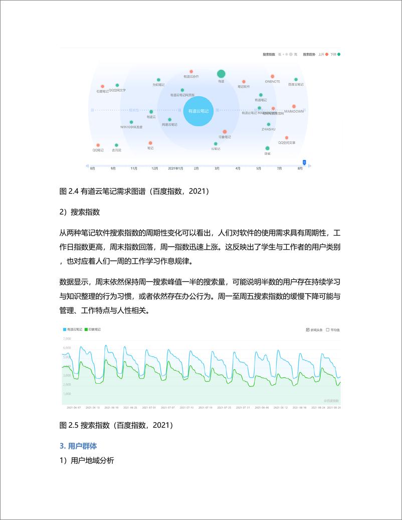 《竞品分析报告：印象笔记 VS 有道云笔记》 - 第7页预览图