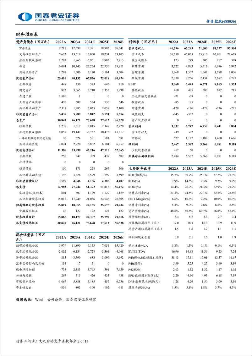 《传音控股(688036)降息周期开启，新兴市场手机龙头再腾飞-240828-国泰君安-13页》 - 第2页预览图