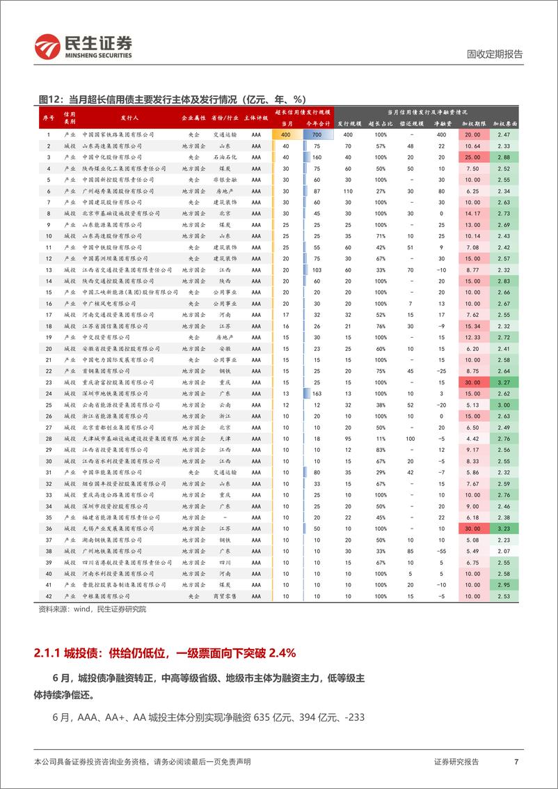 《信用策略月报：7月，信用利差继续压缩？-240701-民生证券-29页》 - 第7页预览图