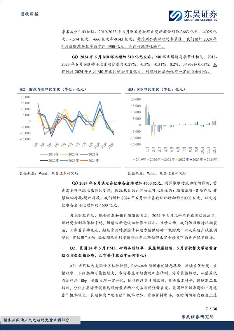 《固收：如何看待短债面临的流动性情况？-240526-东吴证券-36页》 - 第7页预览图