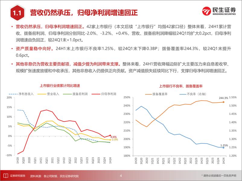 《银行业上市银行24H1业绩综述：扩张放缓，质量稳健，利润回暖-240903-民生证券-39页》 - 第5页预览图