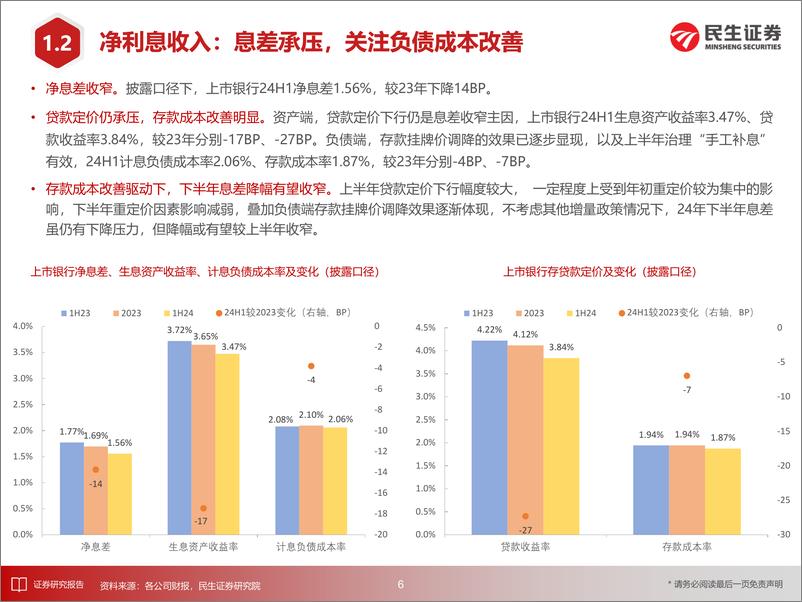 《银行业上市银行24H1业绩综述：扩张放缓，质量稳健，利润回暖-240903-民生证券-39页》 - 第7页预览图