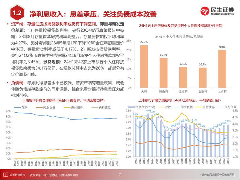 《银行业上市银行24H1业绩综述：扩张放缓，质量稳健，利润回暖-240903-民生证券-39页》 - 第8页预览图