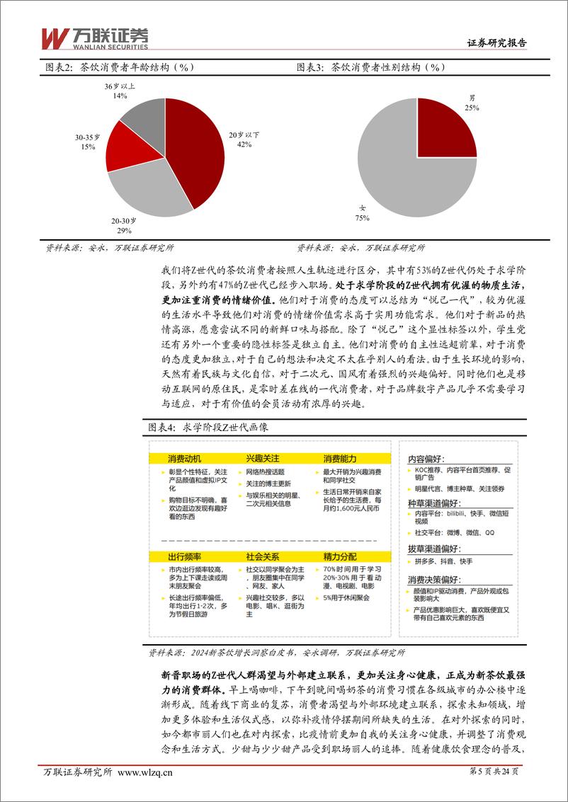 《万联证券-现制饮品行业深度报告：掘金新茶饮时代：聚焦供应链、高坪效与强品牌》 - 第5页预览图