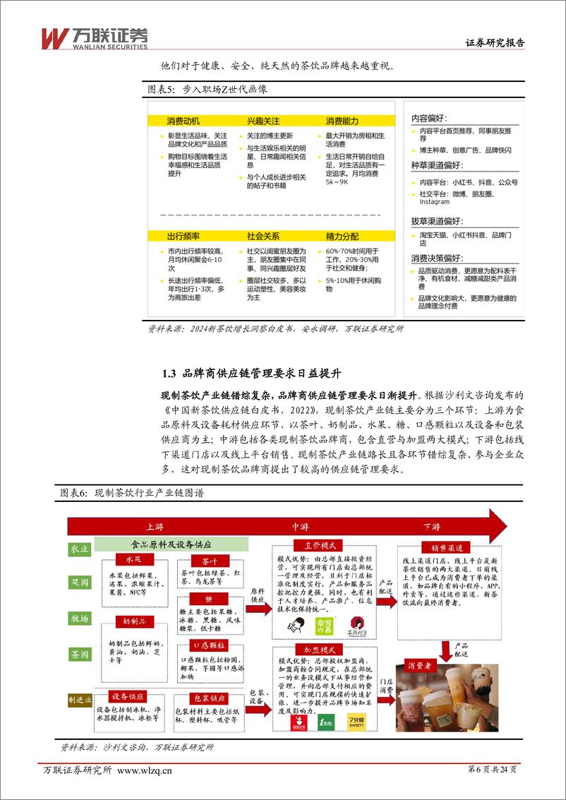 《万联证券-现制饮品行业深度报告：掘金新茶饮时代：聚焦供应链、高坪效与强品牌》 - 第6页预览图