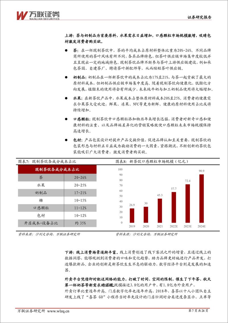 《万联证券-现制饮品行业深度报告：掘金新茶饮时代：聚焦供应链、高坪效与强品牌》 - 第7页预览图