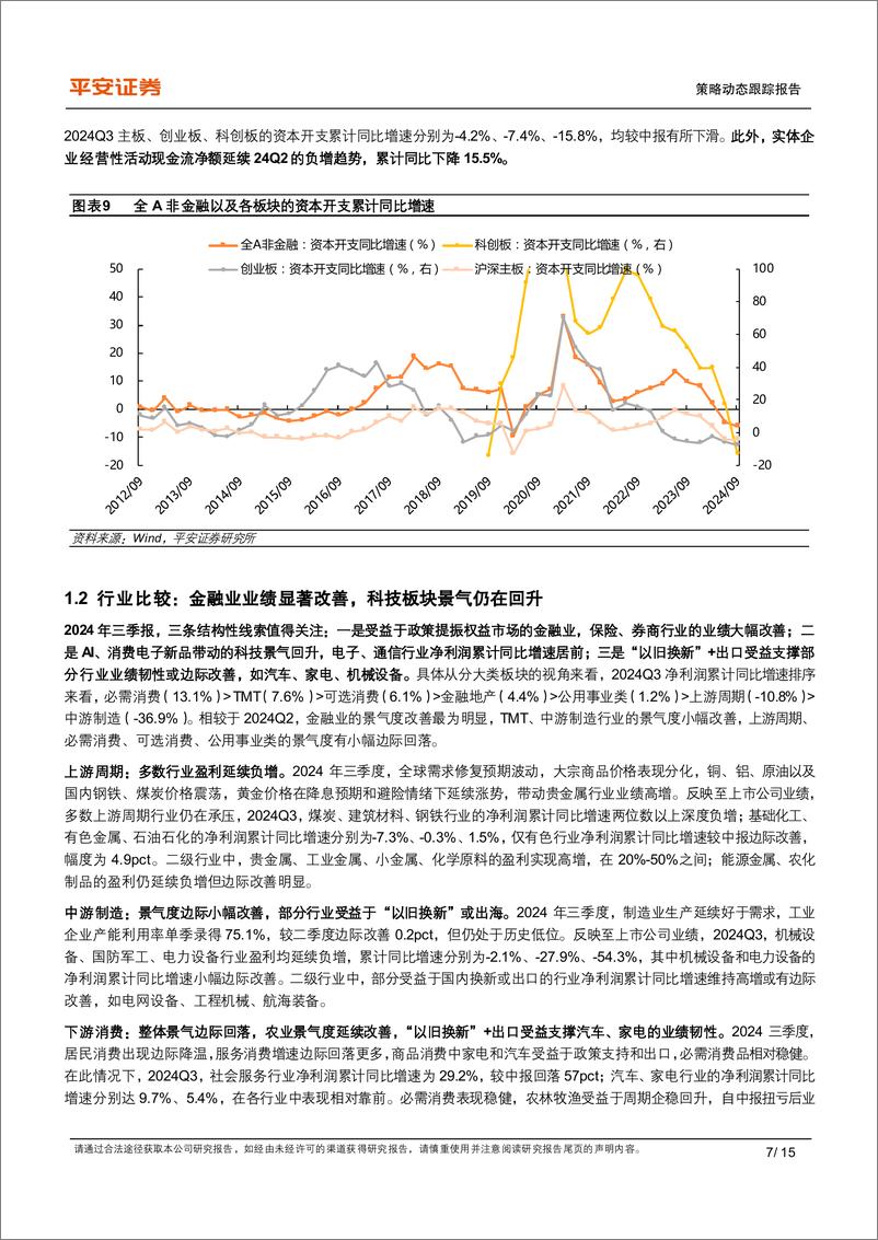 《2024年三季报业绩综述：实体盈利仍有承压，科技／金融景气占优-241104-平安证券-15页》 - 第7页预览图