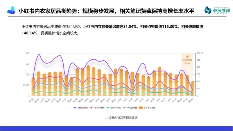 《2021年Q1小红书内衣品类营销报告》 - 第5页预览图