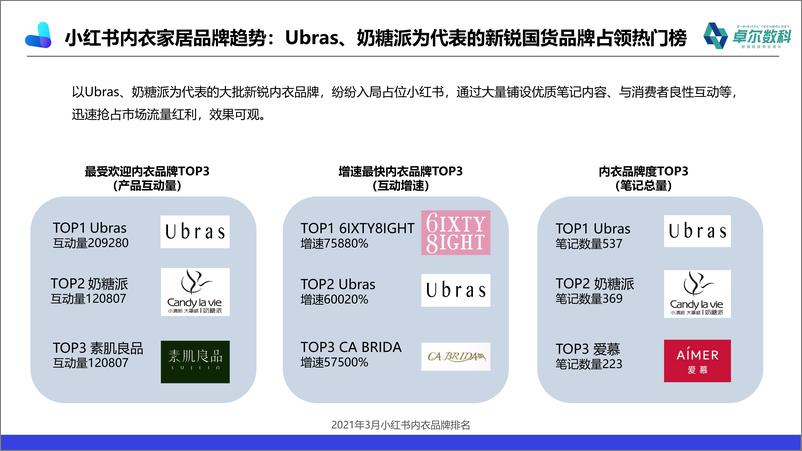 《2021年Q1小红书内衣品类营销报告》 - 第8页预览图