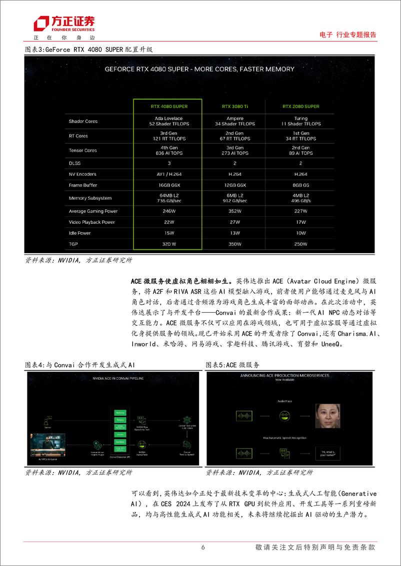 《电子行业专题报告—CES2024：科技春晚精彩纷呈，硬件创新闪耀舞台》 - 第6页预览图