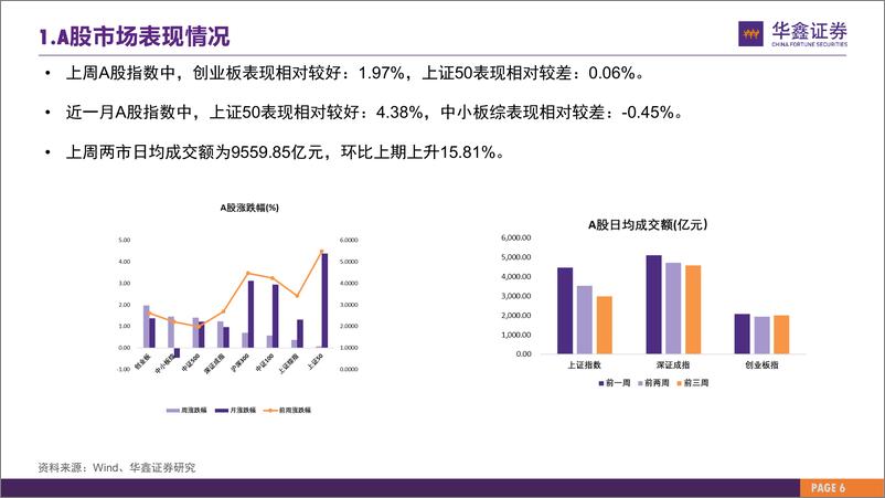 《市场估值水平概览：市场估值到哪了？-20230807-华鑫证券-26页》 - 第7页预览图