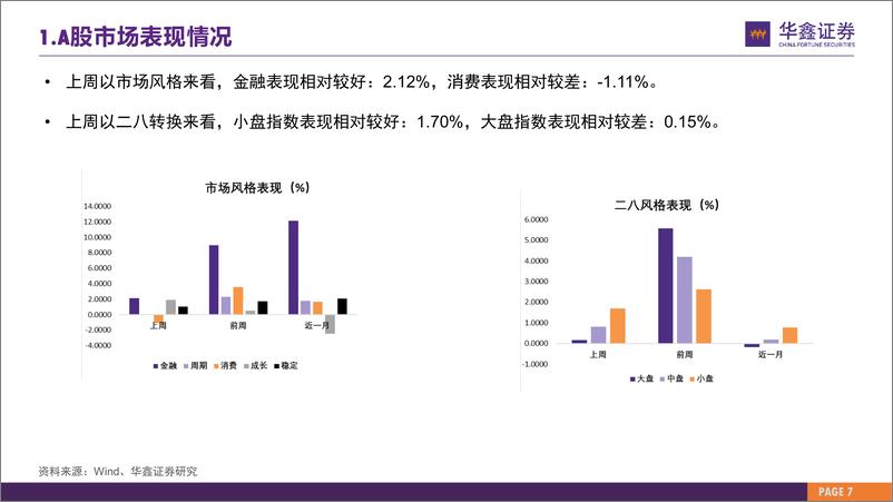 《市场估值水平概览：市场估值到哪了？-20230807-华鑫证券-26页》 - 第8页预览图