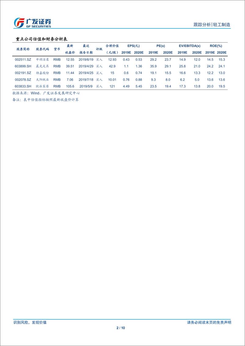 《轻工制造行业：轻工板块2019Q2公募基金持仓分析-20190721-广发证券-10页》 - 第3页预览图