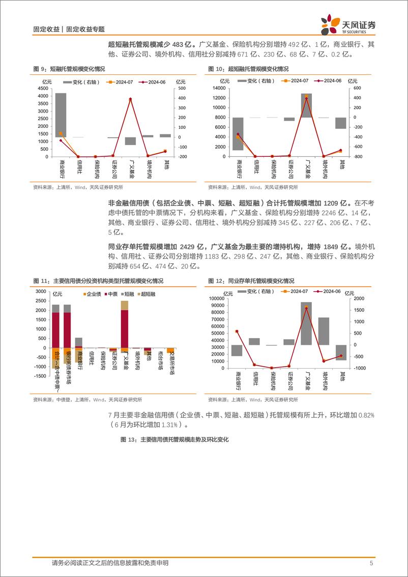 《2024年7月中债登和上清所托管数据点评：广义基金和境外机构主力买入-240820-天风证券-11页》 - 第5页预览图